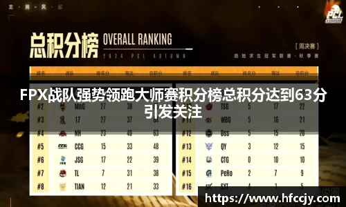 FPX战队强势领跑大师赛积分榜总积分达到63分引发关注