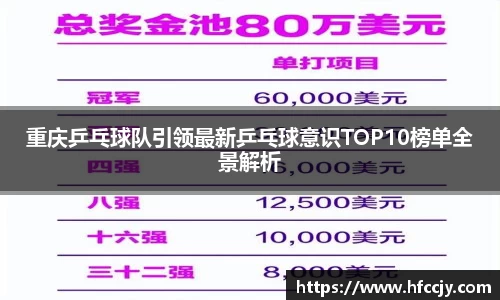 重庆乒乓球队引领最新乒乓球意识TOP10榜单全景解析