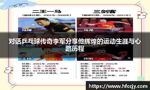 对话乒乓球传奇李军分享他辉煌的运动生涯与心路历程